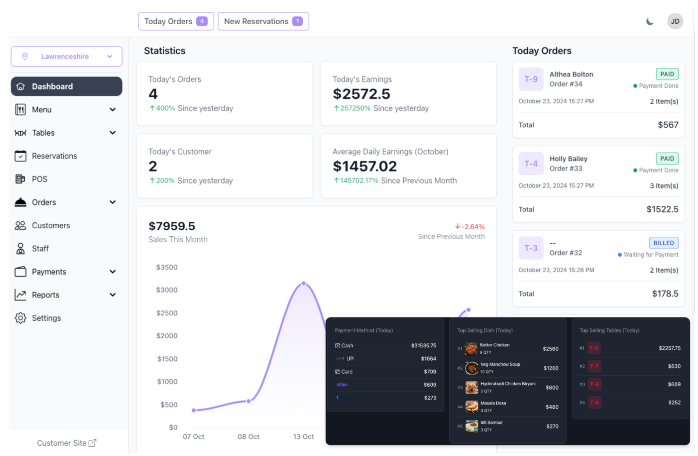 TableTrack Dashboard